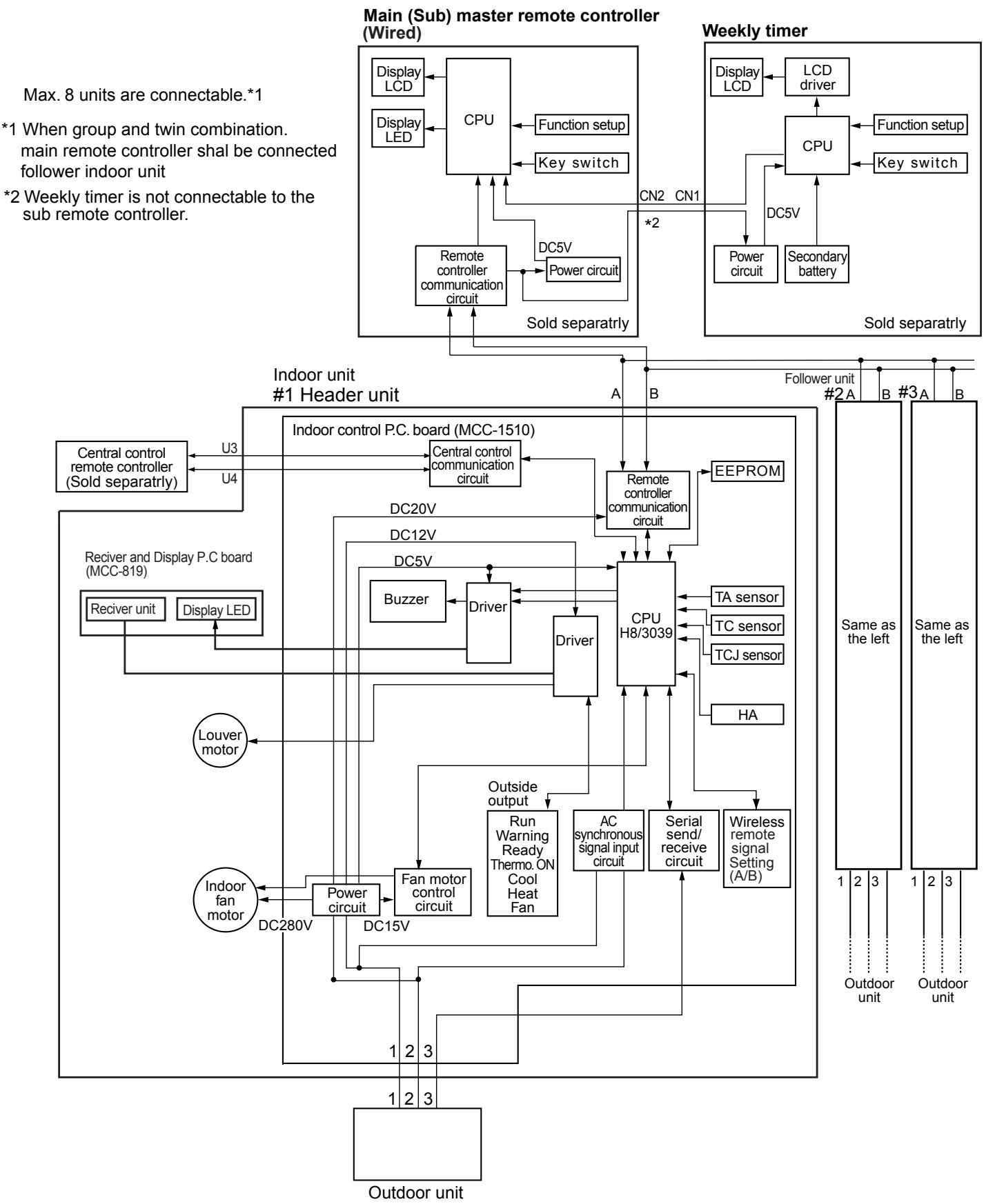 TOSHIBA RAV-SM801KRT-E - 7-1. Indoor Control Circuit - 1