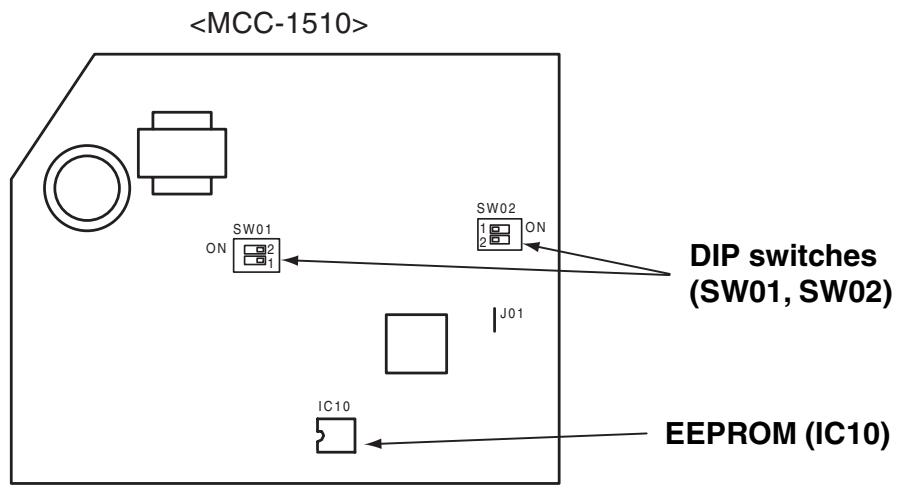 TOSHIBA RAV-SM801KRT-E - HOW TO REPLACE SERVICE BOARD OF INDOOR UNIT (Continued) - 1