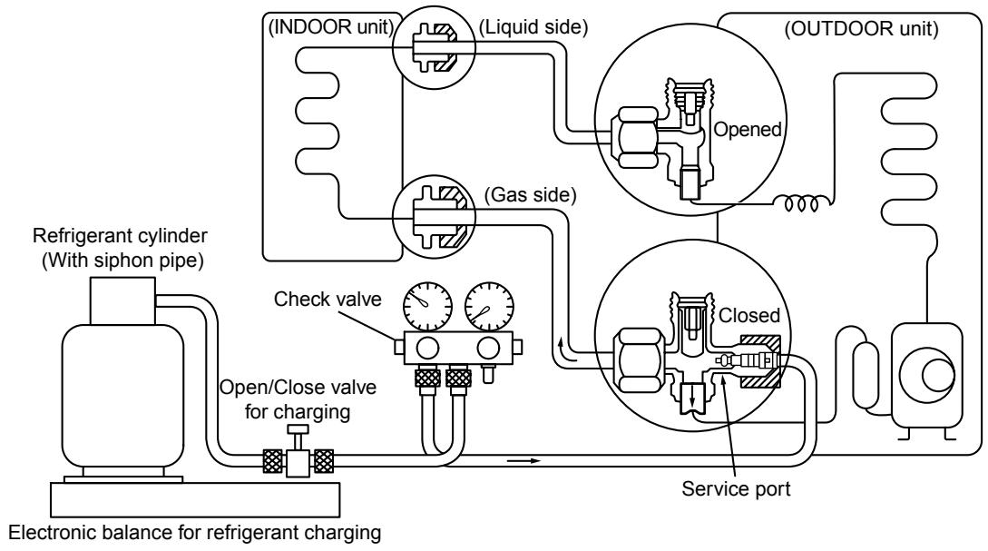 TOSHIBA RAV-SM801KRT-E - 6-4. Recharging of Refrigerant - 2