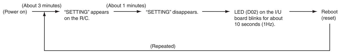 TOSHIBA RAV-SM801KRT-E - Troubleshooting (Continued) - 4