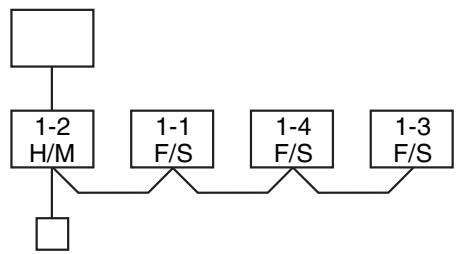 TOSHIBA RAV-SM801KRT-E - [1] System Configuration - 2