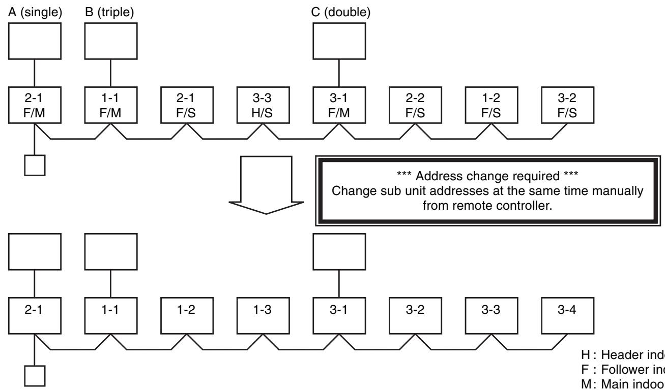 TOSHIBA RAV-SM801KRT-E - 3) Multiple group operation - 1