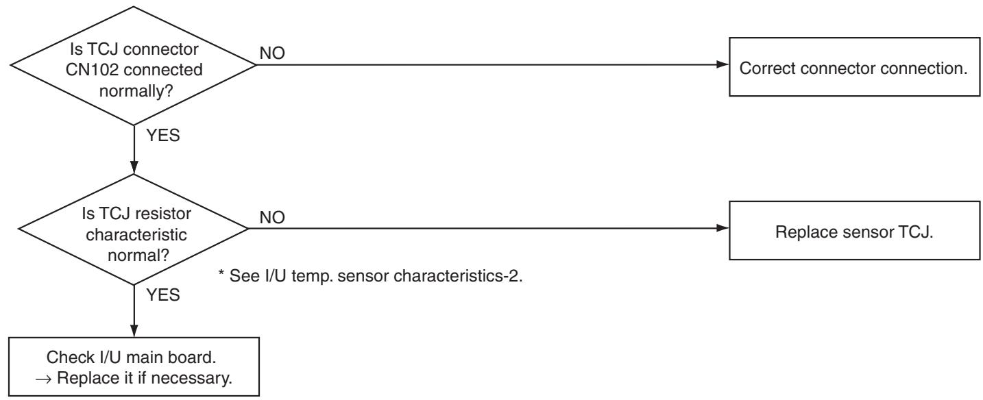 TOSHIBA RAV-SM801KRT-E - Troubleshooting (Continued) - 1