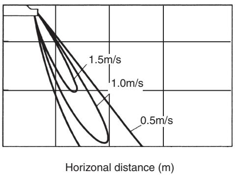 TOSHIBA RAV-SP1402AT-E - 2-3-7. Air Throw Distance Chart - 2