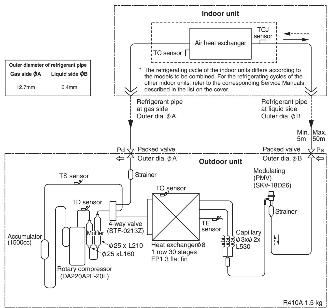 TOSHIBA RAV-SP1402AT-E - 2-2-5. Refrigerant Cycle Diagram - 1