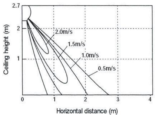 TOSHIBA RAV-SP1402AT-E - 2-4-7. Air Throw Distance Chart - 1