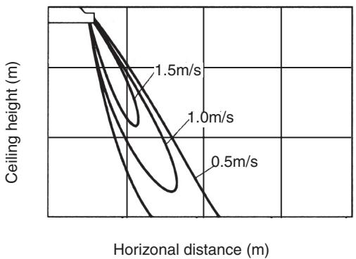 TOSHIBA RAV-SP1402AT-E - 2-3-7. Air Throw Distance Chart - 1