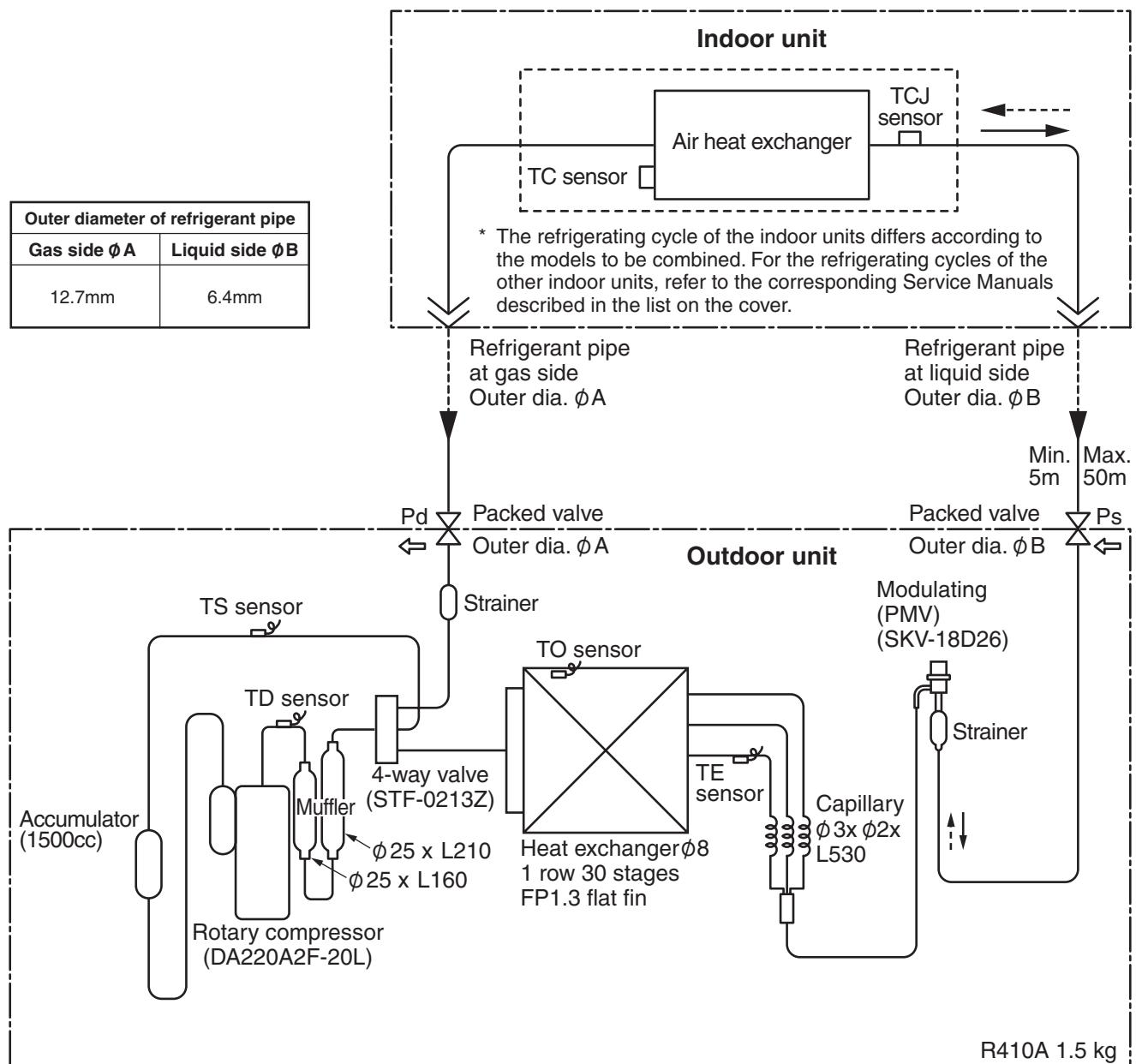 TOSHIBA RAV-SP1402AT-E - 2-1-5. Refrigerant Cycle Diagram - 1