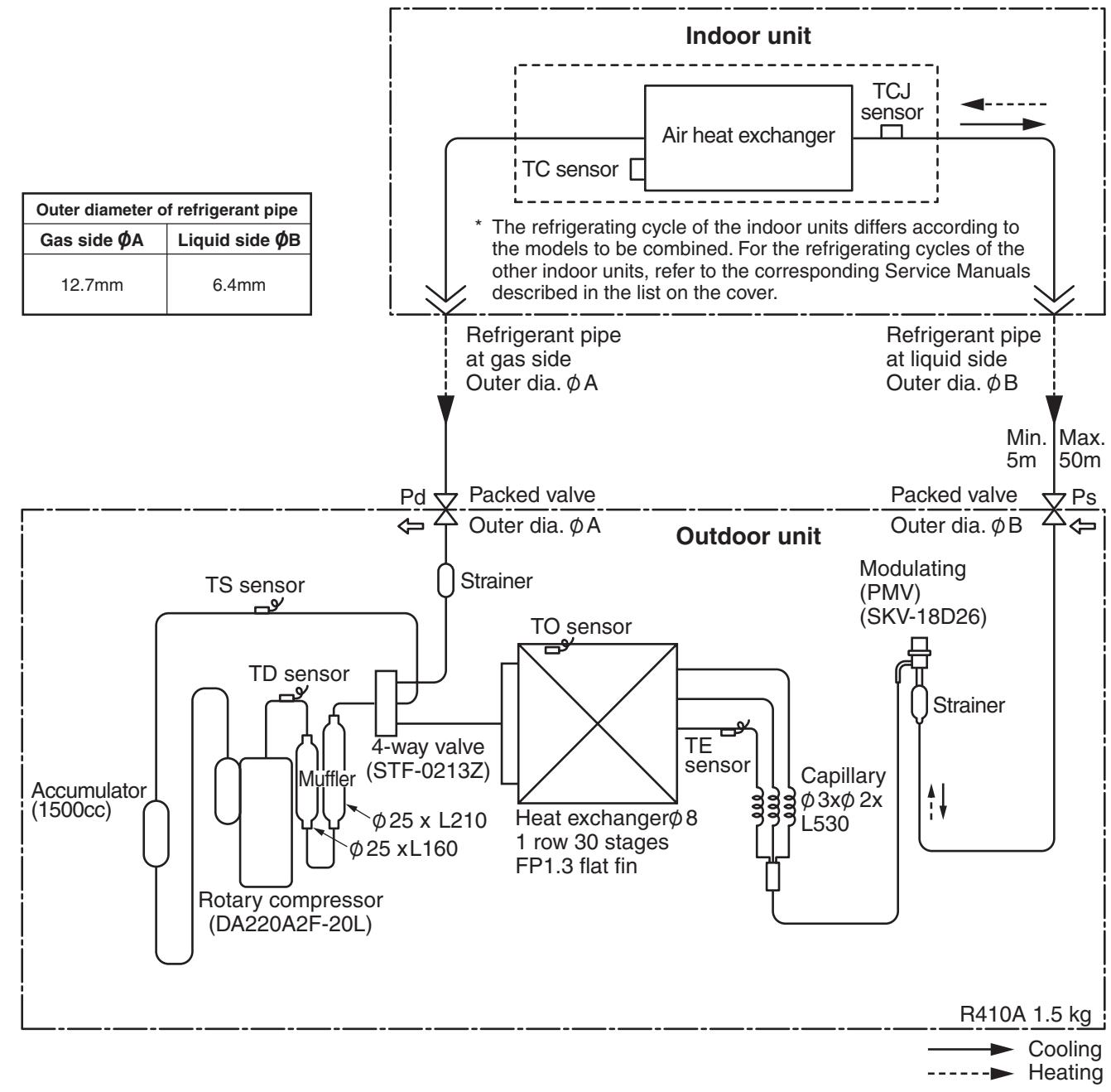 TOSHIBA RAV-SP1402AT-E - 2-4-5. Refrigerant Cycle Diagram - 1