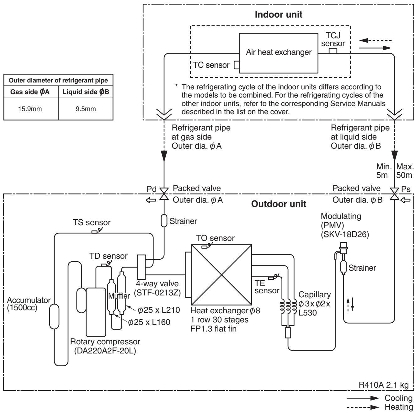 TOSHIBA RAV-SP1402AT-E - 2-3-5. Refrigerant Cycle Diagram - 2