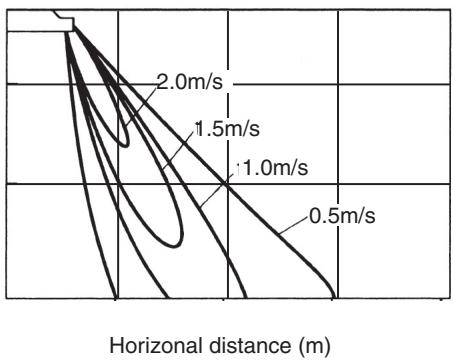 TOSHIBA RAV-SP1402AT-E - 2-3-7. Air Throw Distance Chart - 4