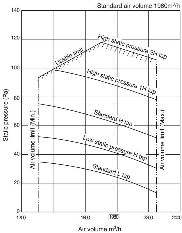 TOSHIBA RAV-SP1402AT-E - RAV-SM562BT-E, RAV-SM802BT-E, RAV-SM1102BT-E, RAV-SM1402BT-E - 8
