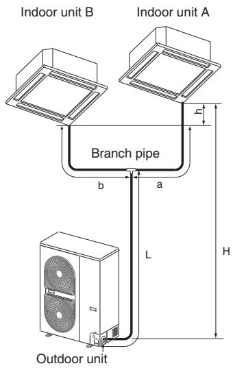 TOSHIBA RAV-SP1402AT-E - Tolerance of pipe length and pipe head - 1