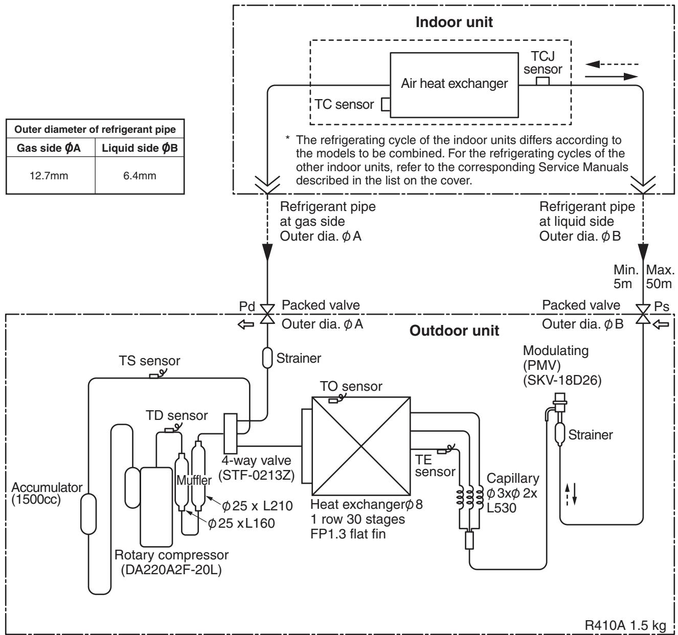 TOSHIBA RAV-SP1402AT-E - 2-3-5. Refrigerant Cycle Diagram - 1