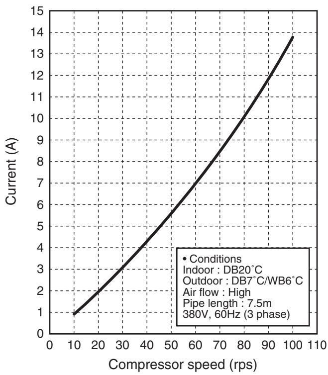 TOSHIBA RAV-SP1604AT8-E - 1-3. Operation Characteristic Curve - 4