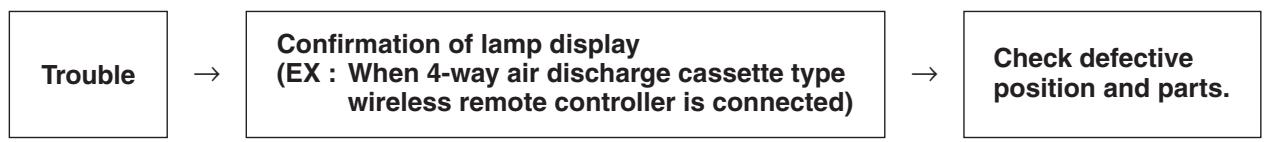 TOSHIBA RAV-SP1604AT8-E - Troubleshooting procedure - 1