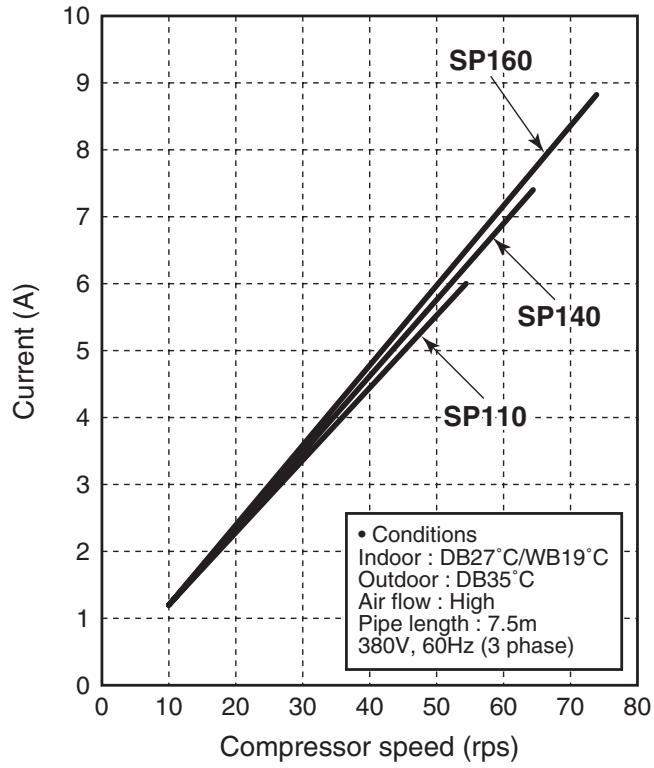 TOSHIBA RAV-SP1604AT8-E - 1-3. Operation Characteristic Curve - 3