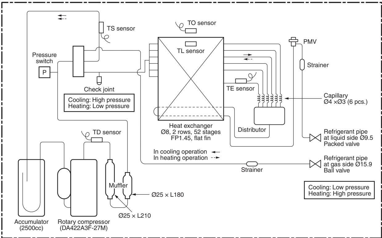 TOSHIBA RAV-SP1604AT8-E - OUTDOOR UNIT REFRIGERATING CYCLE DIAGRAM - 1
