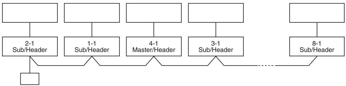 TOSHIBA RAV-SP1604AT8-E - Single group operation - 1