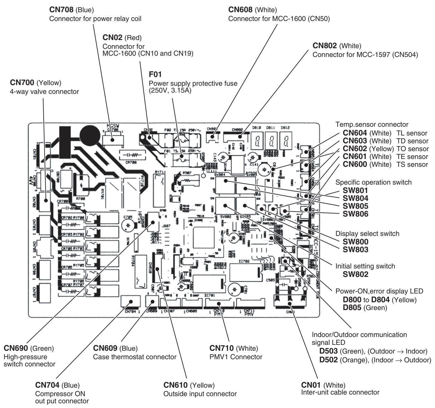 TOSHIBA RAV-SP1604AT8-E - 7-1-3. Print Circuit Board, MCC-1599 (Interface (CDB)) - 1