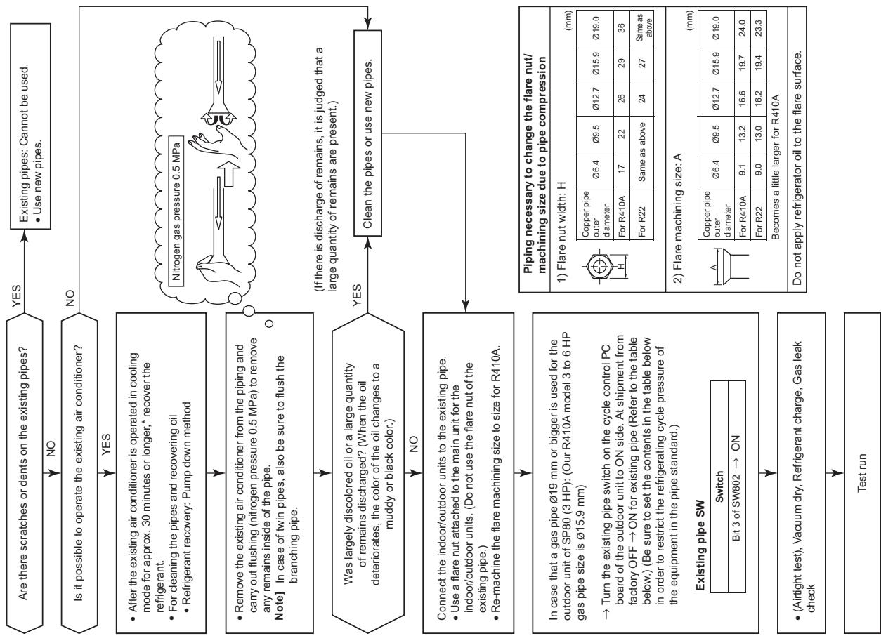 TOSHIBA RAV-SP1604AT8-E - NOTE - 1