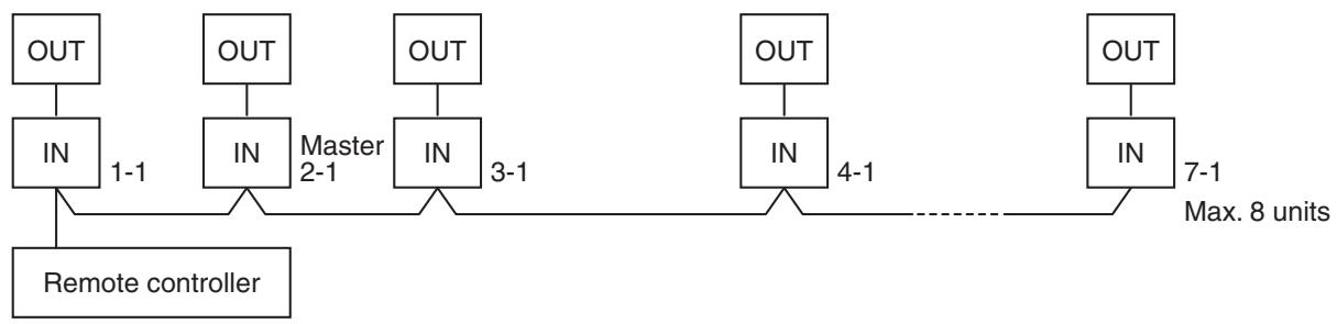 TOSHIBA RAV-SP1604AT8-E - 9-2. Group Control Operation - 1