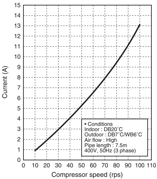 TOSHIBA RAV-SP1604AT8-E - 1-3. Operation Characteristic Curve - 2