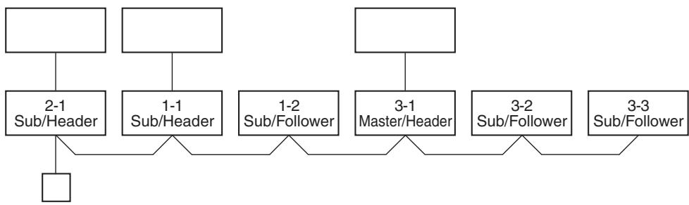TOSHIBA RAV-SP1604AT8-E - 2) Group operation (Twin, Triple operation) - 1