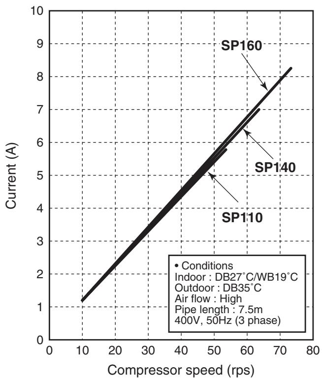 TOSHIBA RAV-SP1604AT8-E - 1-3. Operation Characteristic Curve - 1