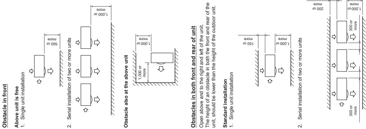 TOSHIBA RAV-SP1604AT8-E - Install the outdoor - 4