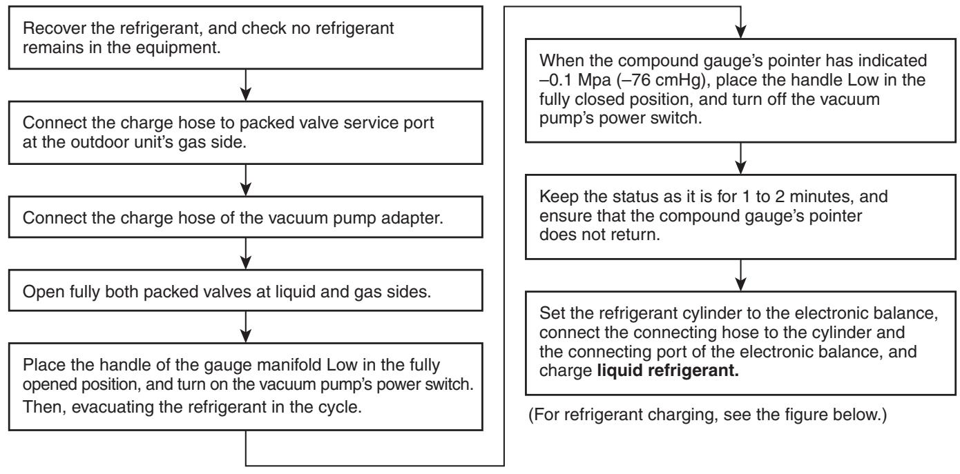 TOSHIBA RAV-SP1604AT8-E - 6-4. Recharging of Refrigerant - 1