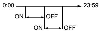 TOSHIBA TCB-SC642TLE2 - - The following cases are not set error. - 1