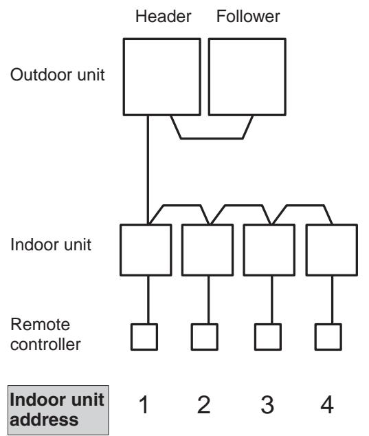 TOSHIBA TCB-SC642TLE2 - Indoor unit address - 1