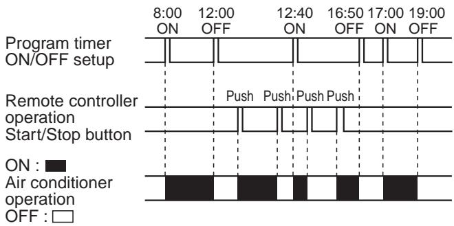 TOSHIBA TCB-SC642TLE2 - Operation of program weekly timer and air conditioner - 2