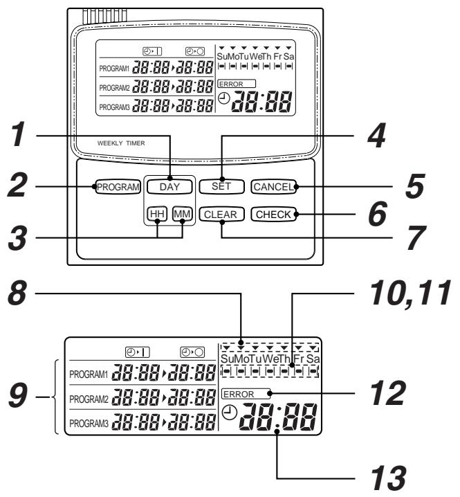 TOSHIBA TCB-SC642TLE2 - NAME AND OPERATION OF EACH PART - 1