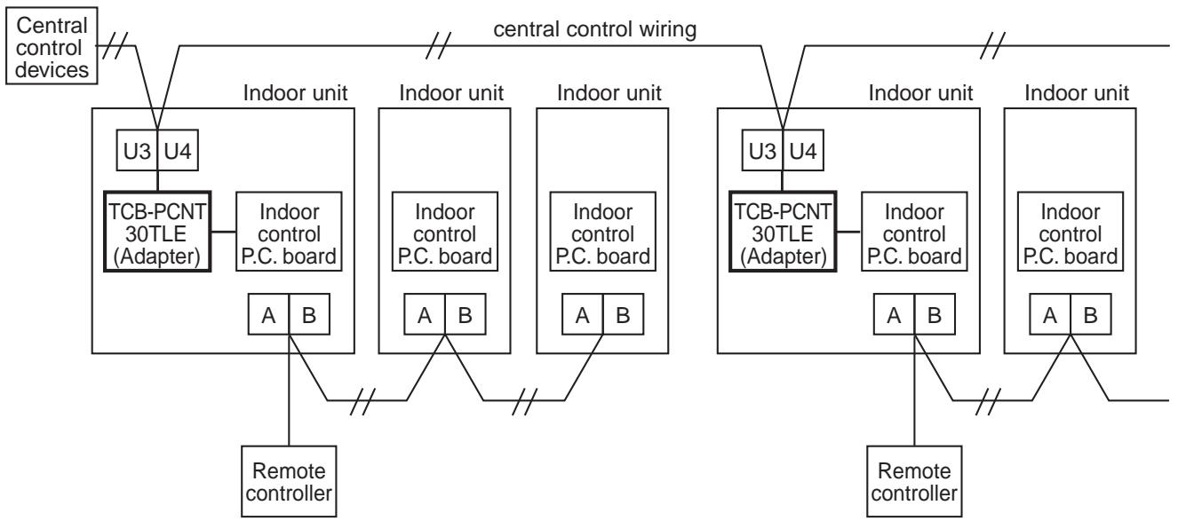 TOSHIBA TCB-SC642TLE2 - Cabling connection of control wiring - 1