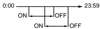 TOSHIBA TCB-SC642TLE2 - - When ON/OFF time is set as follows, is displayed. - 1