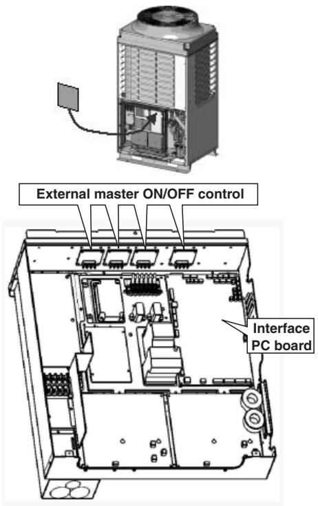 TOSHIBA TCB-SC642TLE2 - Placing position - 1