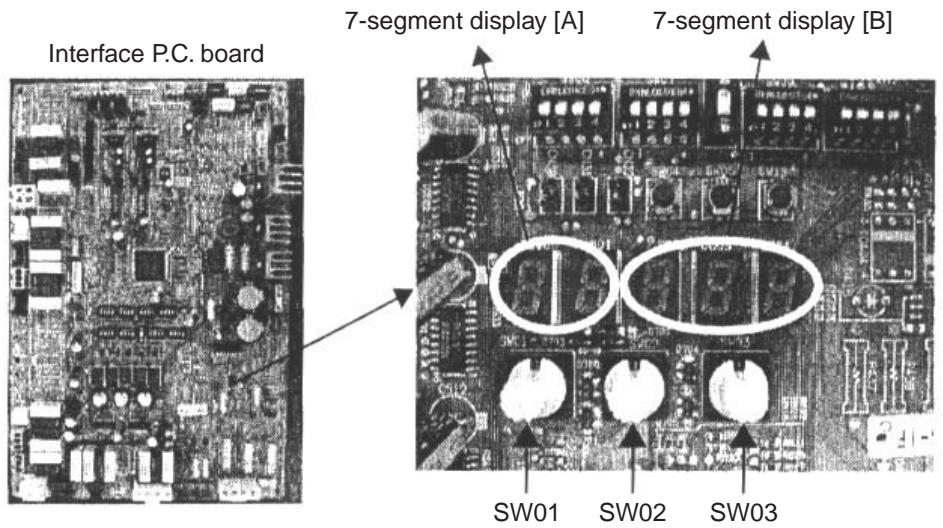 TOSHIBA TCB-SC642TLE2 - 3-2-1 Check at main power-ON - 1