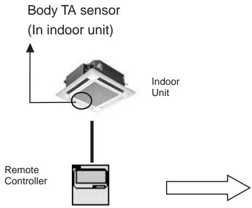 TOSHIBA TCB-SC642TLE2 - Selection of indoor air temperature sensor - 1