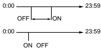 TOSHIBA TCB-SC642TLE2 - - When ON/OFF time is set as follows, is displayed. - 2