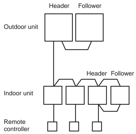 TOSHIBA TCB-SC642TLE2 - Group address - 1