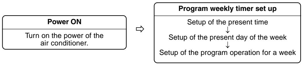 TOSHIBA TCB-SC642TLE2 - Operation procedure - 1