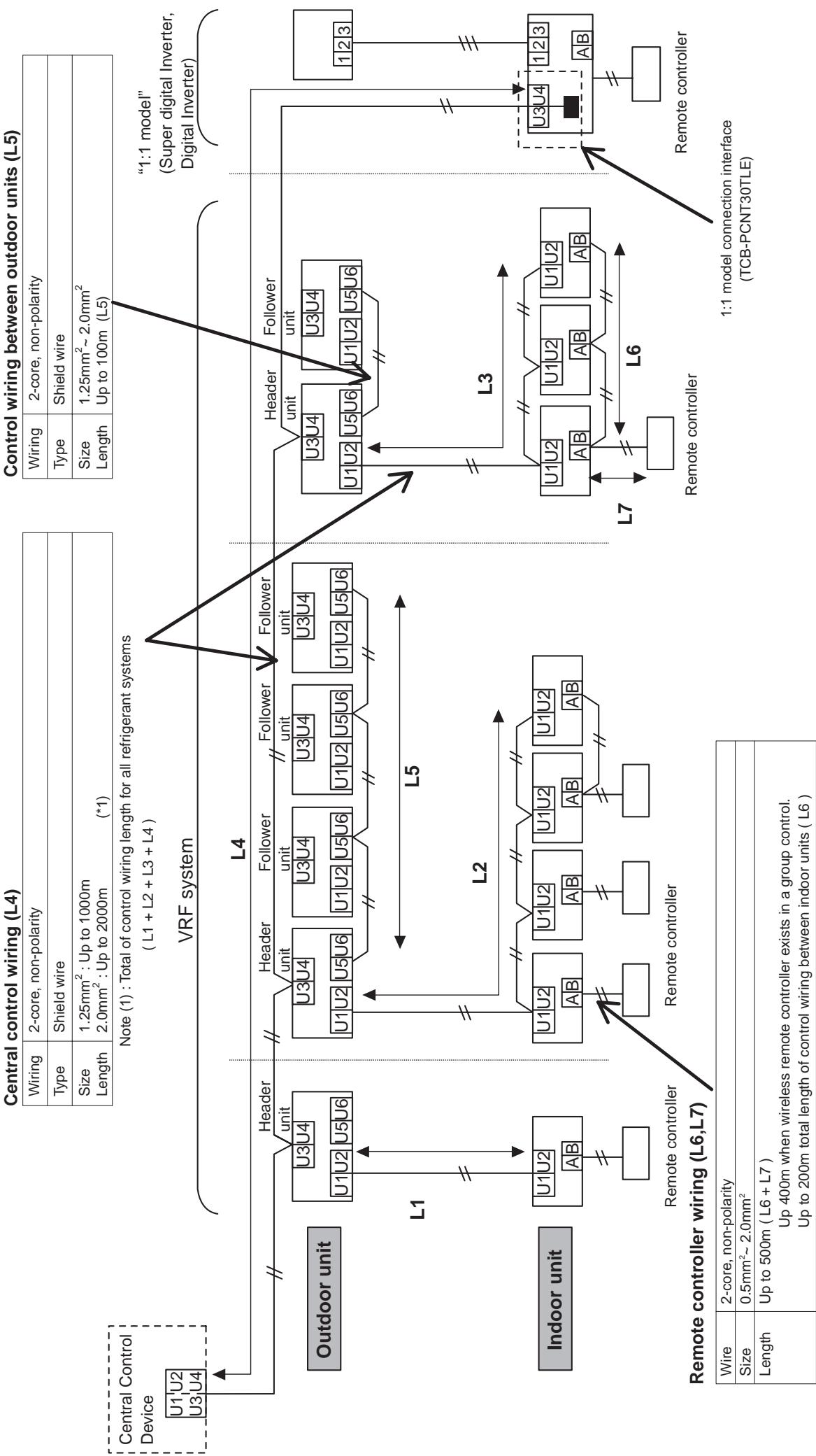 TOSHIBA TCB-SC642TLE2 - 2-3 Design of control wiring - 1