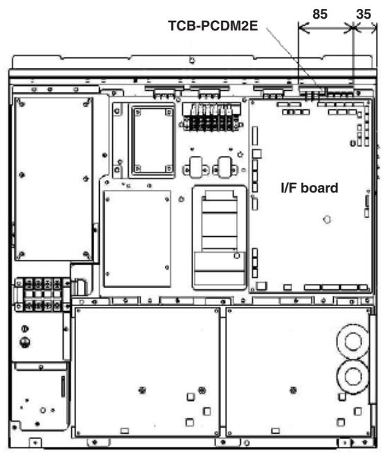 TOSHIBA TCB-SC642TLE2 - Placing Position - 2