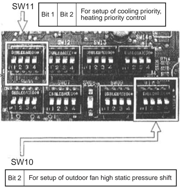 TOSHIBA TCB-SC642TLE2 - 4-4 Application controls of outdoor unit - 2