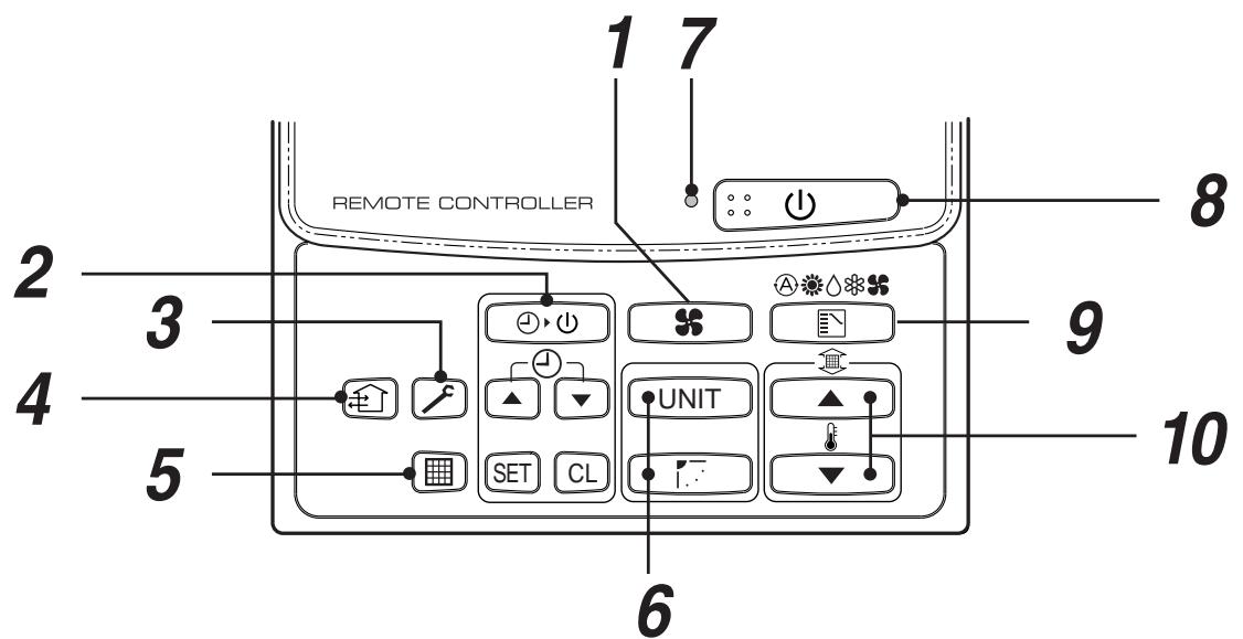 TOSHIBA TCB-SC642TLE2 - Operation section - 1