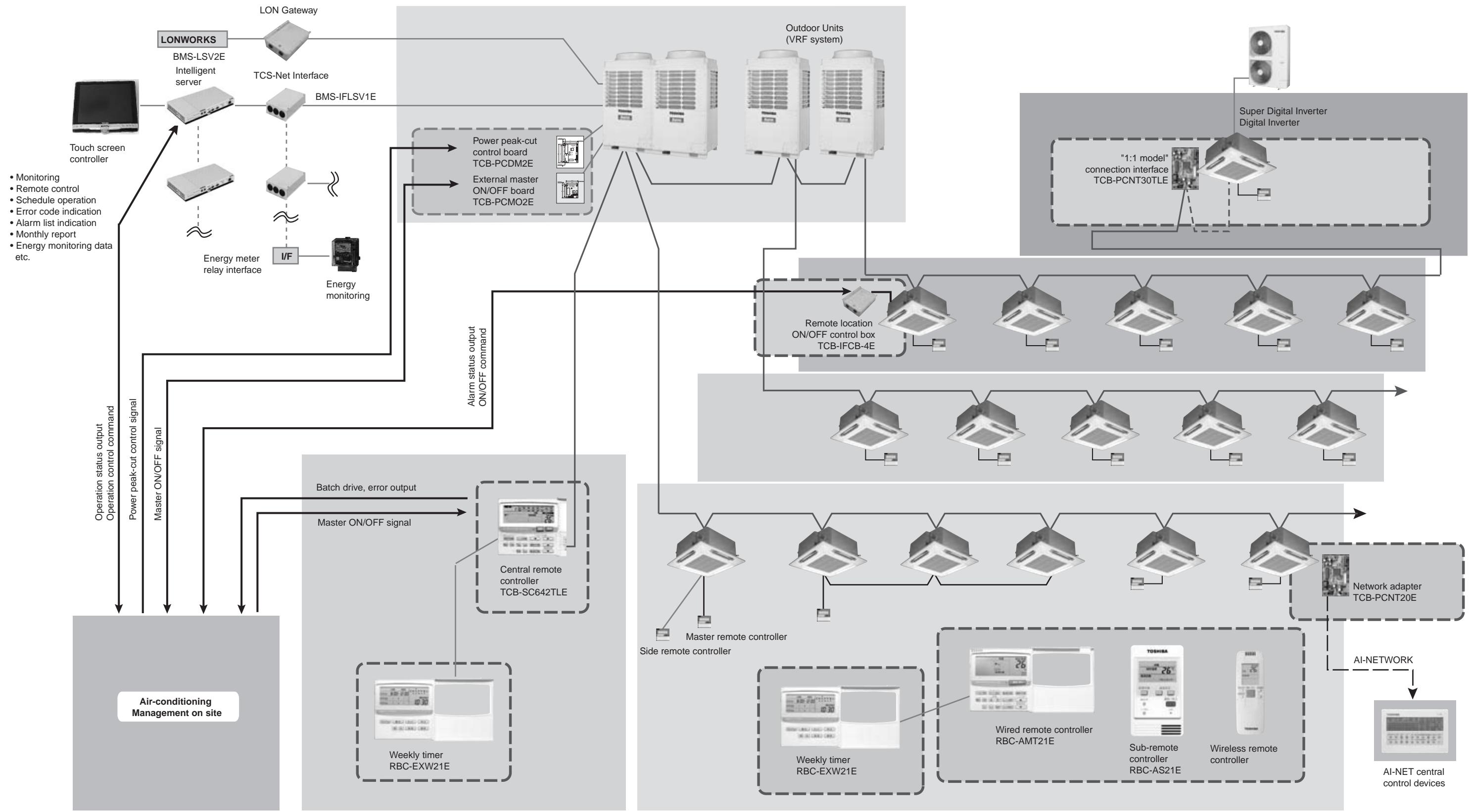 TOSHIBA TCB-SC642TLE2 - 1-1 Outline of application control - 1