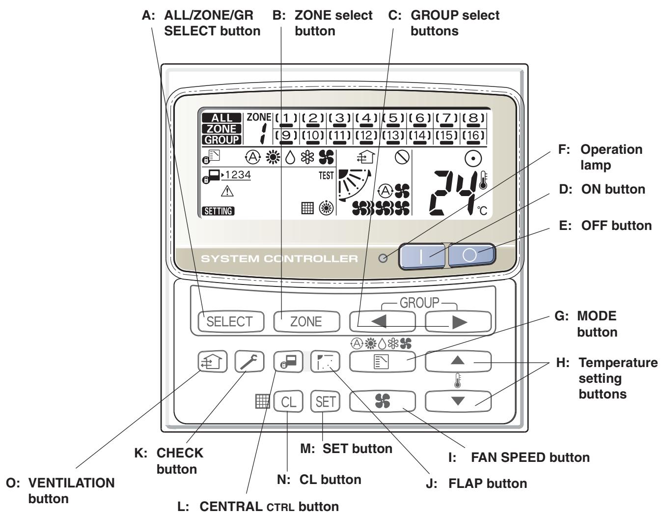 TOSHIBA TCB-SC642TLE2 - How to Use the Central Controller - 1