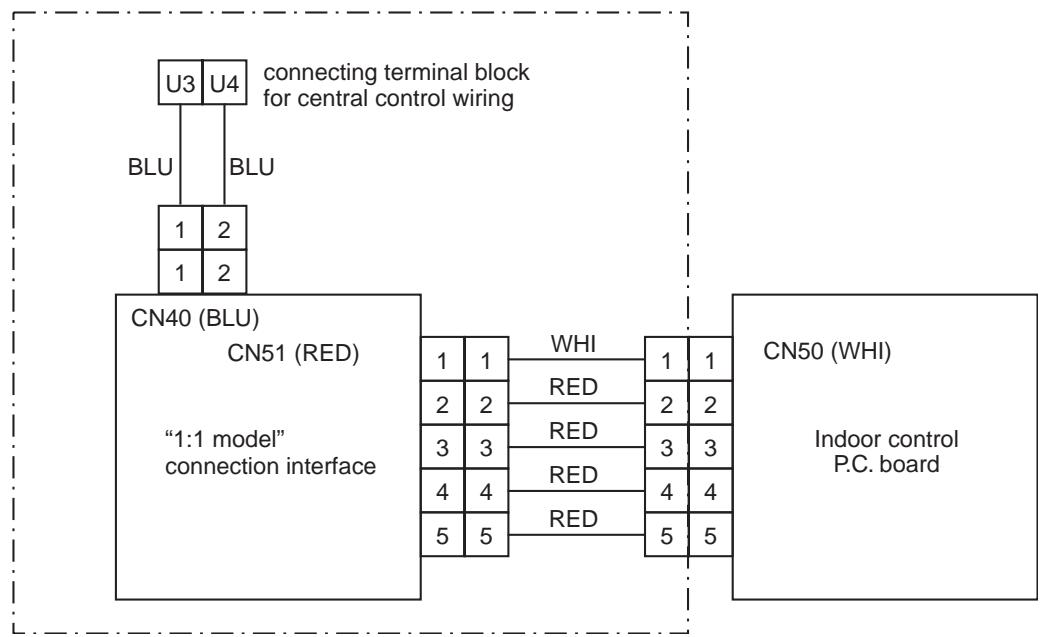 TOSHIBA TCB-SC642TLE2 - Cabling connection diagram with indoor control P.C. board - 1